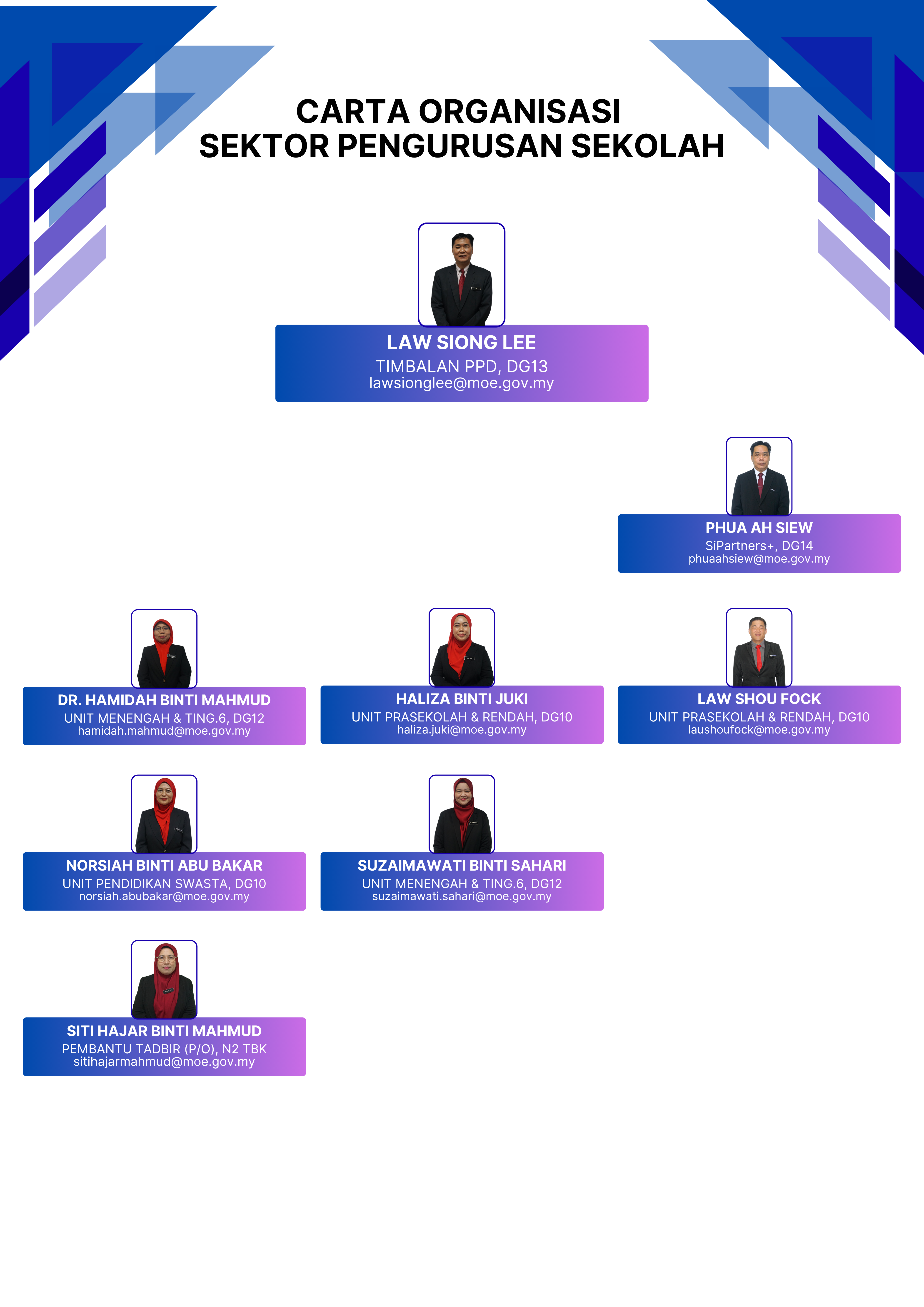 Organizational Chart Sektor Pengurusan Sekolah